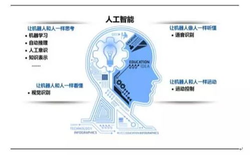 人工智能應(yīng)用軟件開發(fā) 從概念到落地，三大技術(shù)融合的現(xiàn)狀與挑戰(zhàn)